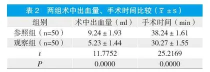 无痛内镜下高频电凝电切术治疗消化道息肉的效果分析