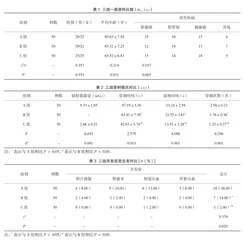 CT导向下经皮肝胆管引流在阻塞性黄疸中的应用