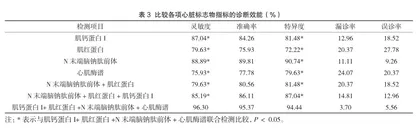 心脏标志物联合检测在心肌梗死诊断中的研究2