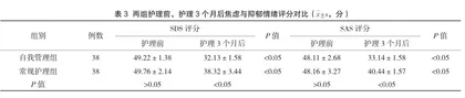 自我管理教育干预模式在维持性血液透析患者中的应用3