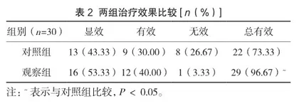 整合针灸疗法对慢性疲劳综合征患者抑郁及焦虑状态的影响2