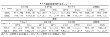 整合针灸疗法对慢性疲劳综合征患者抑郁及焦虑状态的影响3