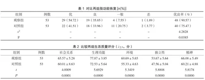 综合护理干预对手（足）指离断伤患者生活质量及功能恢复的影响分析