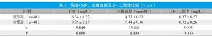 围术期针对性护理干预在老年糖尿病患者髋部骨折中的应用研究
