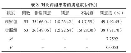 综合护理干预对手(足)指离断伤患者生活质量及功能恢复的影响分析2