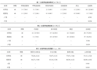 强化护理管理在肺结核病预防感染中的效果观察