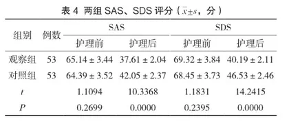 综合护理干预对手(足)指离断伤患者生活质量及功能恢复的影响分析3