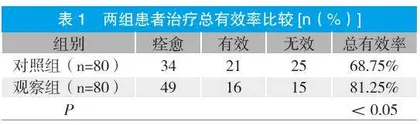 思连康治疗放射性肠炎的疗效观察