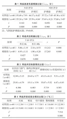 手术室护理路径结合人性化干预在腹腔镜全子宫切除术患者中的应用价值探析