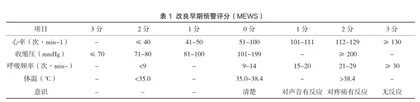 改良早期预警评分在消化道出血患者治疗流程中的应用效果评价