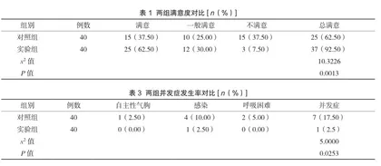 呼吸功能锻炼和心理护理对慢阻肺患者恢复期脱离BIPAP的应用价值