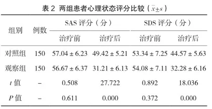 改良早期预警评分在消化道出血患者治疗流程中的应用效果评价2