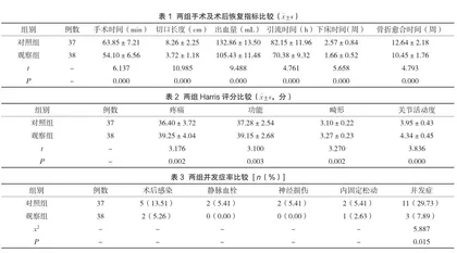 防旋型股骨近端髓内钉治疗高龄不稳定型股骨粗隆间骨折患者的效果及其对髋关节功能恢复的影响
