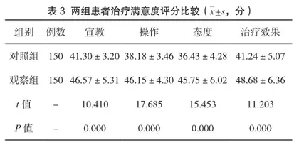 改良早期预警评分在消化道出血患者治疗流程中的应用效果评价3