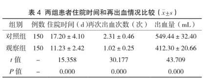 改良早期预警评分在消化道出血患者治疗流程中的应用效果评价4