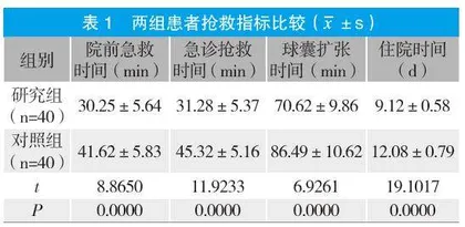 院前急救护理干预对急性心肌梗死患者的影响分析
