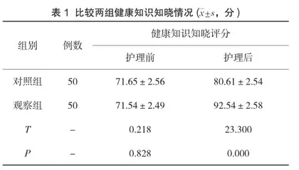 信息化健康教育方式在高血压慢病管理中的应用分析1