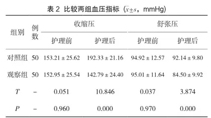 信息化健康教育方式在高血压慢病管理中的应用分析2