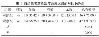 急性脑梗死患者制定医护一体化护理流程干预后静脉溶栓时间缩短效果及生存结局观察