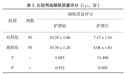 信息化健康教育方式在高血压慢病管理中的应用分析3