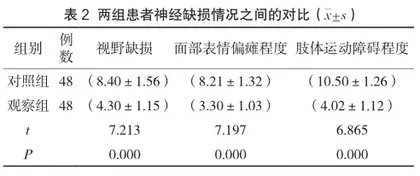 急性脑梗死患者制定医护一体化护理流程干预后静脉溶栓时间缩短效果及生存结局观察2