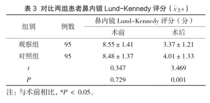 轮廓化鼻内镜手术治疗对慢性鼻-鼻窦炎患者鼻黏液纤毛清除功能的影响及抗炎作用2