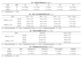 贝伐珠单抗联合化疗治疗非小细胞肺癌的效果观察