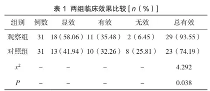 针灸康复疗法在中风后吞咽障碍治疗中的应用效果