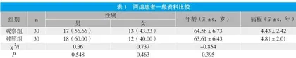 认知行为护理对冠心病心肌缺血患者的影响
