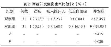 针灸康复疗法在中风后吞咽障碍治疗中的应用效果2