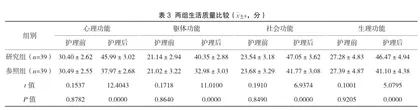 标准化护理在老年食管癌放疗护理中的应用价值分析2