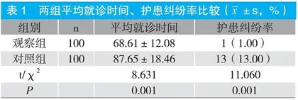 急诊护理信息化管理对患者就医满意度的影响 