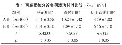 人性化护理在门诊预检分诊护理中的应用价值