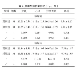 针灸康复疗法在中风后吞咽障碍治疗中的应用效果4