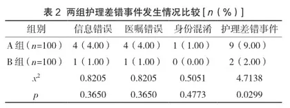 人性化护理在门诊预检分诊护理中的应用价值2