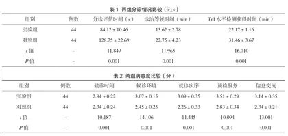 标准化急诊预检分诊模式在急诊胸痛患者中的应用