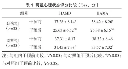 优质护理在内镜下结直肠息肉切除术后患者护理中的应用