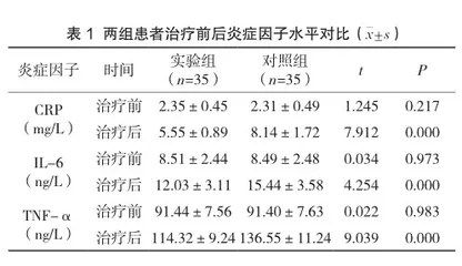 腹膜外腹腔镜疝气修补术治疗腹股沟疝气的疗效评价