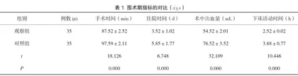 无张力疝修补术应用于老年人腹股沟疝的护理方式和护理效果分析1