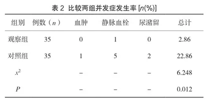 无张力疝修补术应用于老年人腹股沟疝的护理方式和护理效果分析2