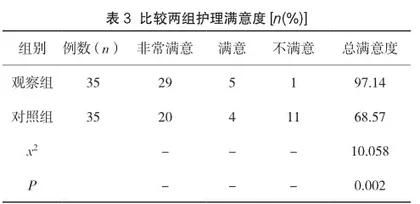 无张力疝修补术应用于老年人腹股沟疝的护理方式和护理效果分析3