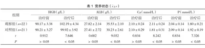 优质低蛋白饮食联合a-酮酸治疗非透析期慢性肾功能衰竭的临床体会