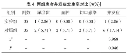 腹膜外腹腔镜疝气修补术治疗腹股沟疝气的疗效评价3