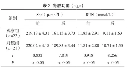 优质低蛋白饮食联合a-酮酸治疗非透析期慢性肾功能衰竭的临床体会2
