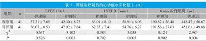 聚焦解决模式联合心脏康复对慢性心力衰竭患者心功能水平的影响