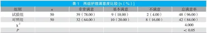 健康教育临床护理路径在糖尿病护理中的应用及满意度分析 