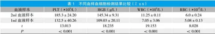 临床医学检验中影响血液细胞检测质量的有关因素及其控制方法探讨