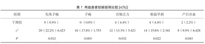 血压控制对妊娠合并高血压患者孕期和分娩的影响研究1
