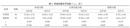 宣痹健膝汤加减联合温针灸用于寒湿痹阻型膝骨关节炎治疗的临床效果分析4