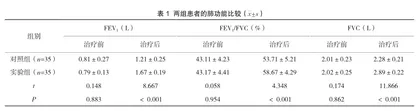 肺康复治疗对慢性阻塞性肺疾病缓解期患者肺功能的影响分析